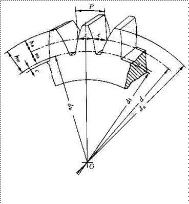 Concept of tooth profile